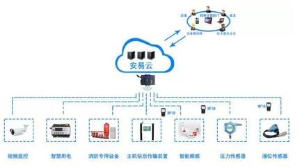 力安智慧用電系統生產廠家